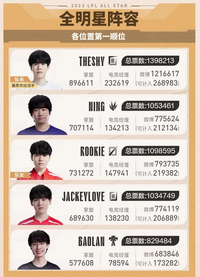 人們重新審 人們重新審